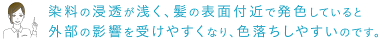 染料の浸透が浅く、髪の表面付近で発色していると 外部の影響を受けやすくなり、色落ちしやすいのです。